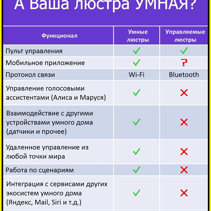 Люстра CITILUX CL713A60G